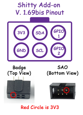 SAO v1.69bis Standard